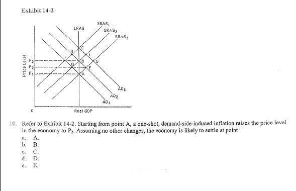 Demand-side inflation question