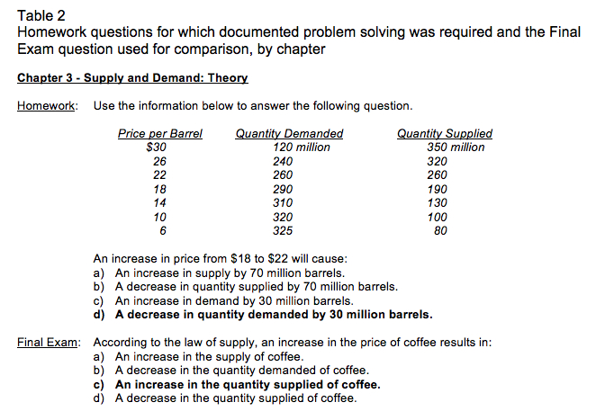 empirical evidence