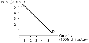 homegrown demand graph 2