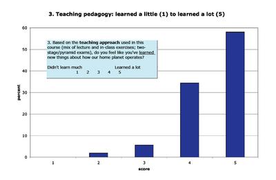 Pedagogy and Student Learning