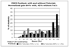 FMCE data from CU physics