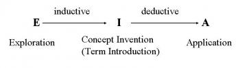 learning cycle