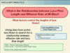 Title page for Lava Flow module 