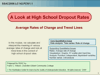 Title slide for SSAC module "A Look at HS Dropout Rates"