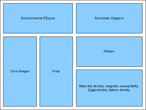 ANDRILL Factsheets