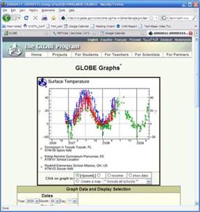 GLOBE Surface Temperature Graph