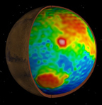 The internal structure of Mars.