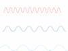 Two electromagnetic waves.