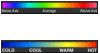 Legend for ocean height and temperature diagram.