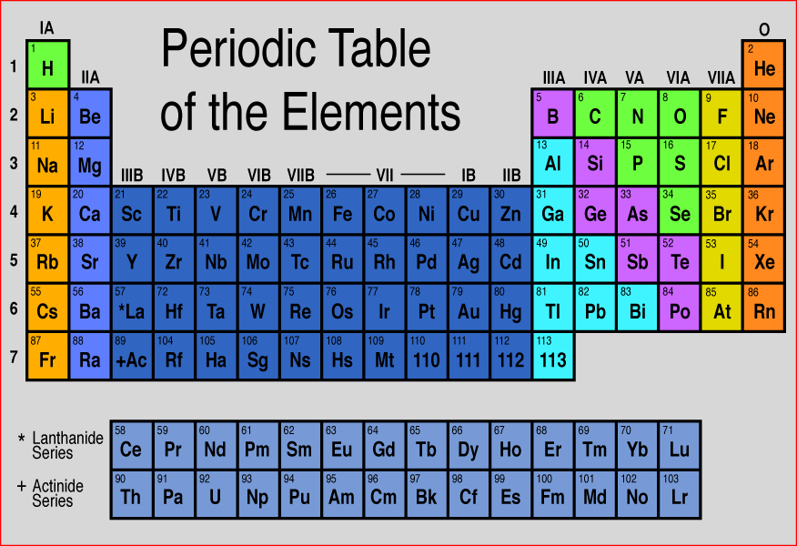 [periodic table]