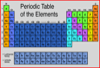 Periodic table.