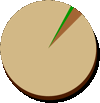 Illustration of a pie chart.