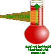 Thermometer illustrating surface temperature increase.