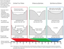 alluvial_strat._schematic