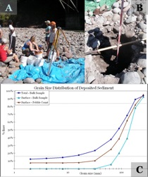 Field Data Collection: Bulk Samples