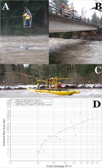 Field Data Collection: Sediment in Motion