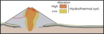 Flank Collapse Cross Section