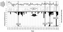 Large fire years have occurred during drier than normal years and warmer than normal summers
