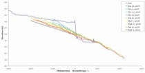 Longitudinal Profile