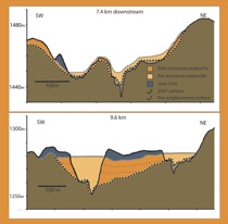 Valley Cross Sections