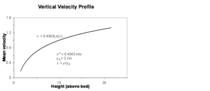 Vertical Velocity Profile in Turbulent Flow