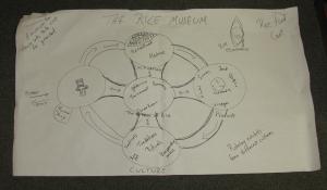 Museum Exercise 2