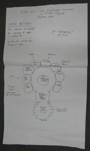 Museum Exercise 6