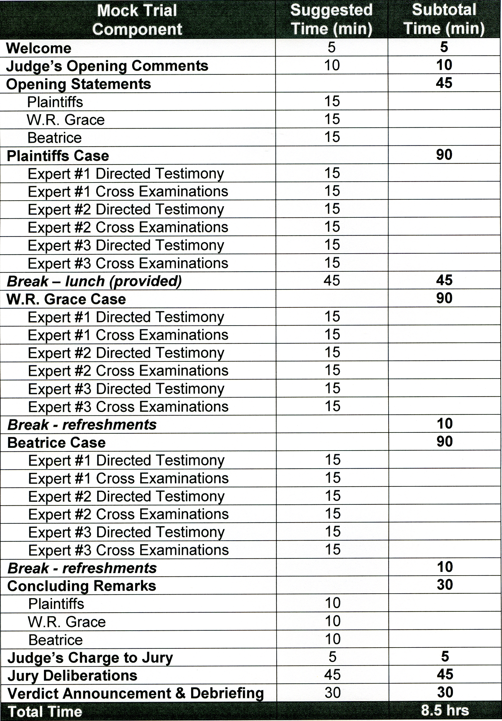 scott schedule