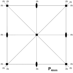 P4mm Lattice