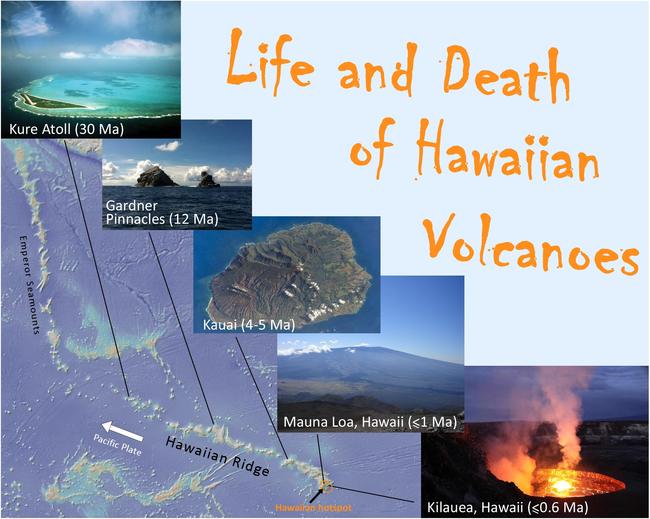 Life and Death of Hawaiian Volcanoes