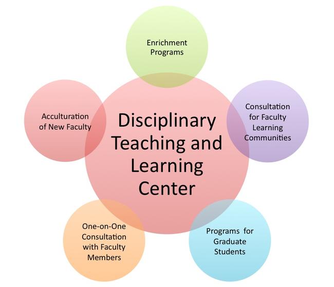 Cmns Tlc Activities