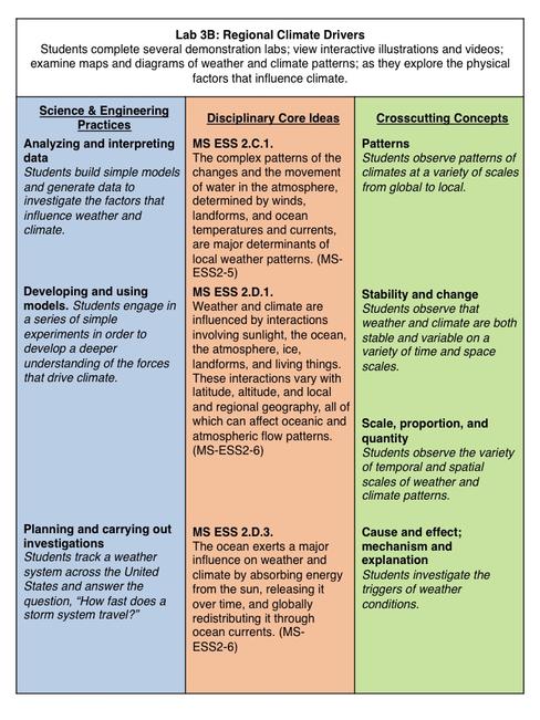 Lab 3B NGSS