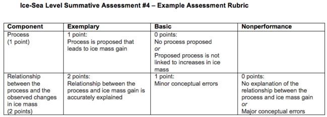 summative-assessment-4-rubric