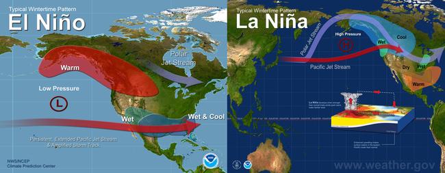 ENSO Impacts