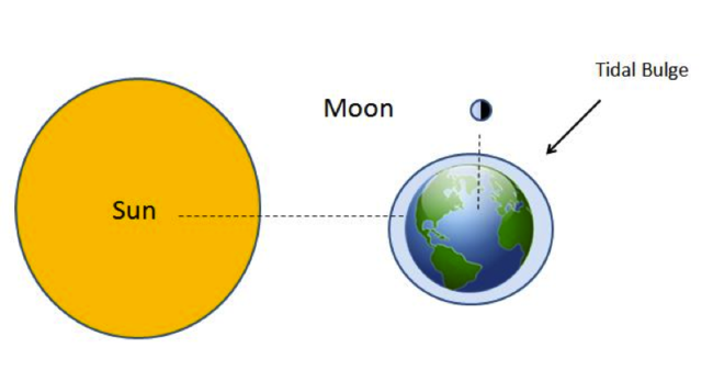 figure_showing_positions_sun_14732641311954176657.png