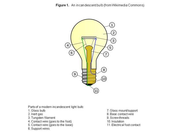 Incandescent Bulb