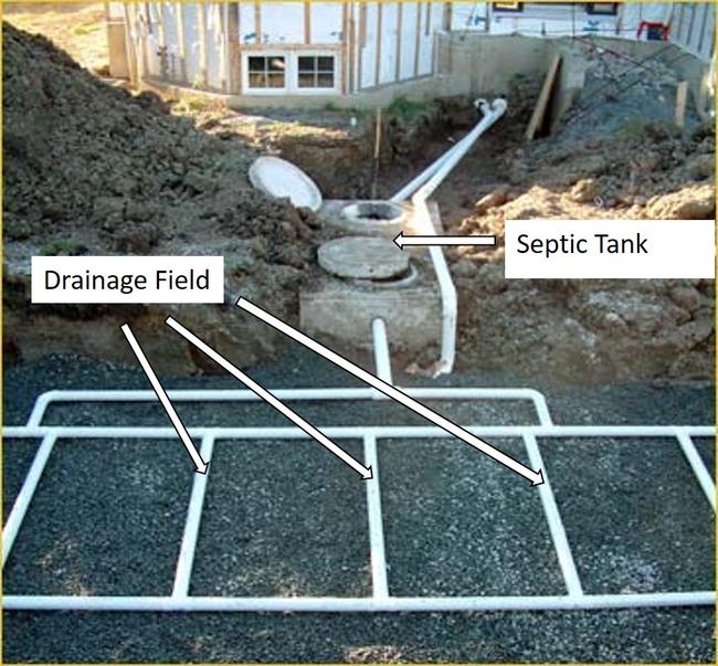 Septic Drain Field Warranty