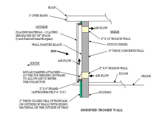 Trombe wall