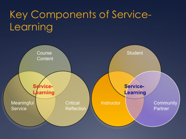 key-components-partners-of-service-learning