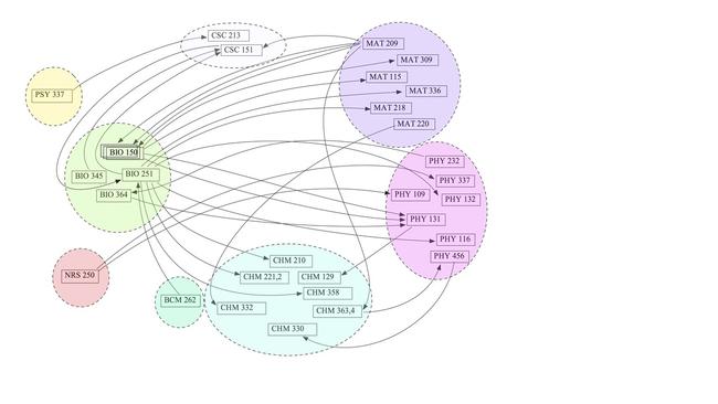 Summary Figure Example Summary Figure