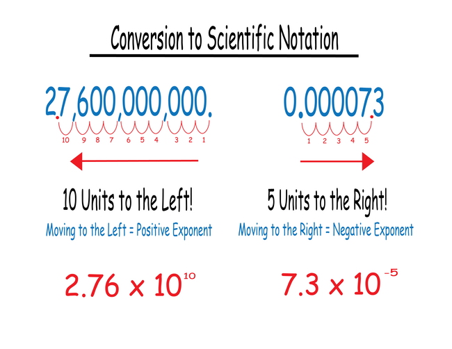 Conversion To Scientific Notation 8490