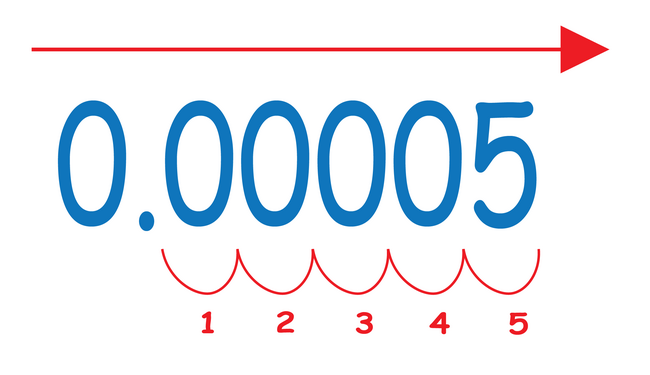 step-1-for-small-numbers