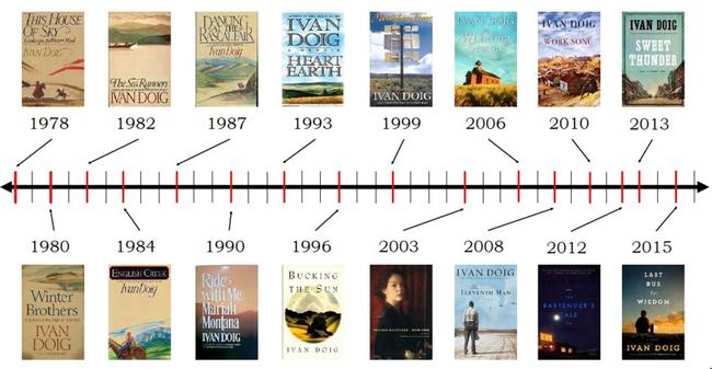 Interesting Ivan Doig Books In Order Images