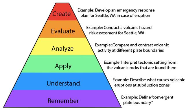 blooms_taxonomy.v2.jpg