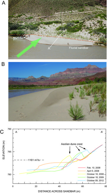 Fig. 2. Fluvial And Aeolian Sand Deposits